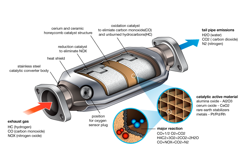 catalytic-converter-theft-on-dramatic-rise